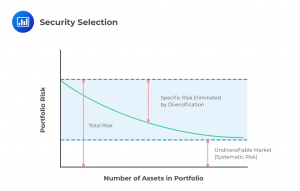 security-selection