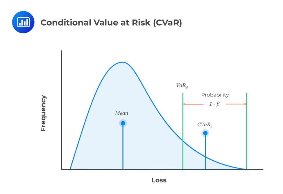 conditional-value-at-risk-cvar