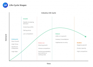 industry-life-cycle-model