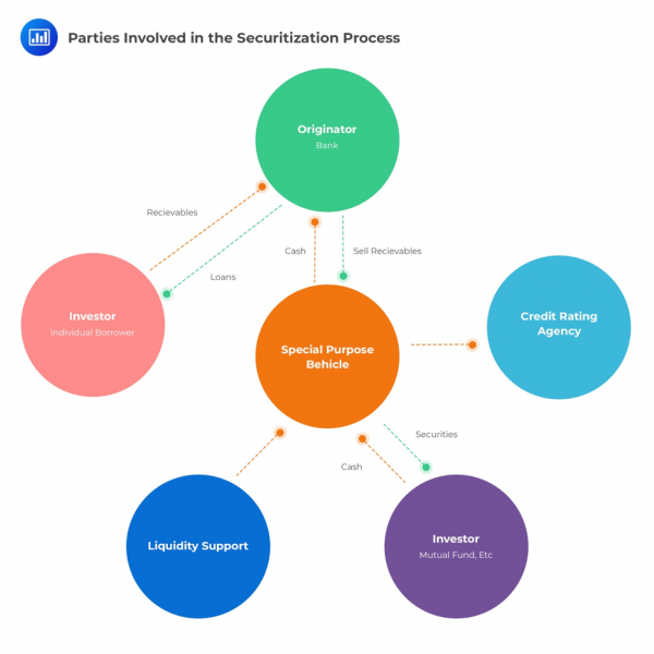 53a-b - AnalystPrep | CFA® Exam Study Notes