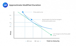 approximate-modified-duration
