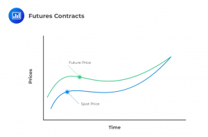 futures-contracts