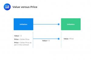 cfa-level-i-value-price-forward-contract