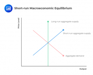 Short-run-macroeconomic-equilibrium
