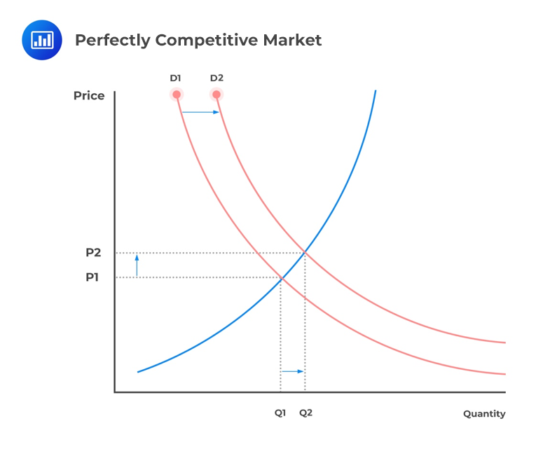 definition of perfect market in economics