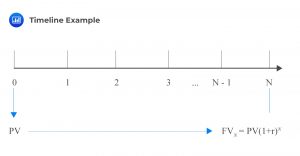 Timeline Example