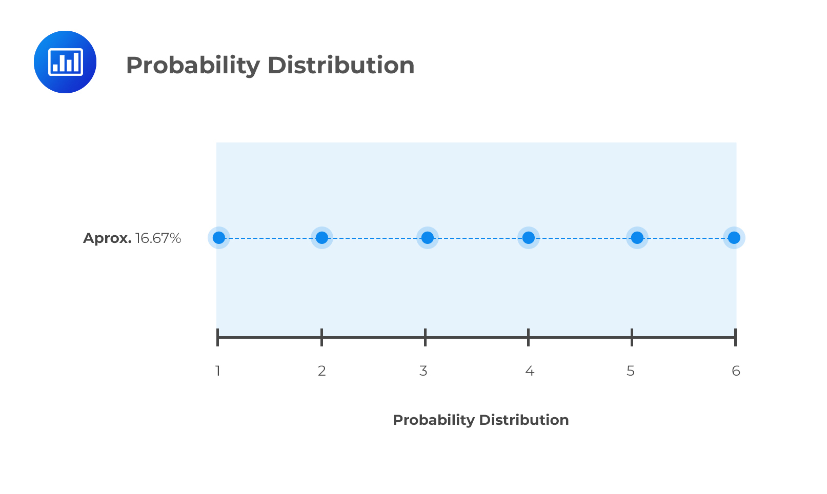Probability Distribution of Discrete and Continous Random Variables -  AnalystPrep