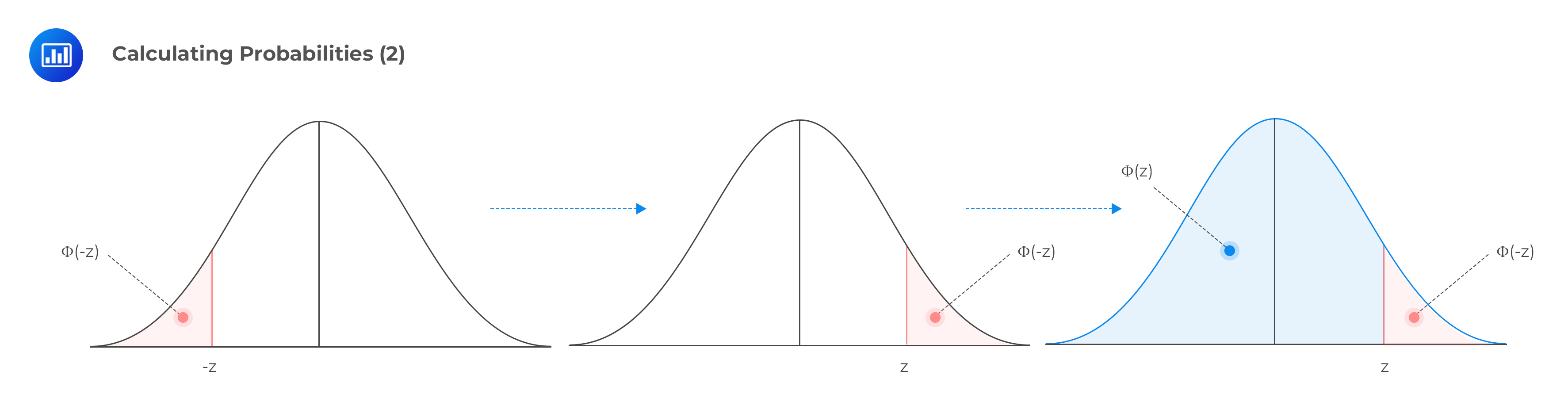 calculating-probabilities-2