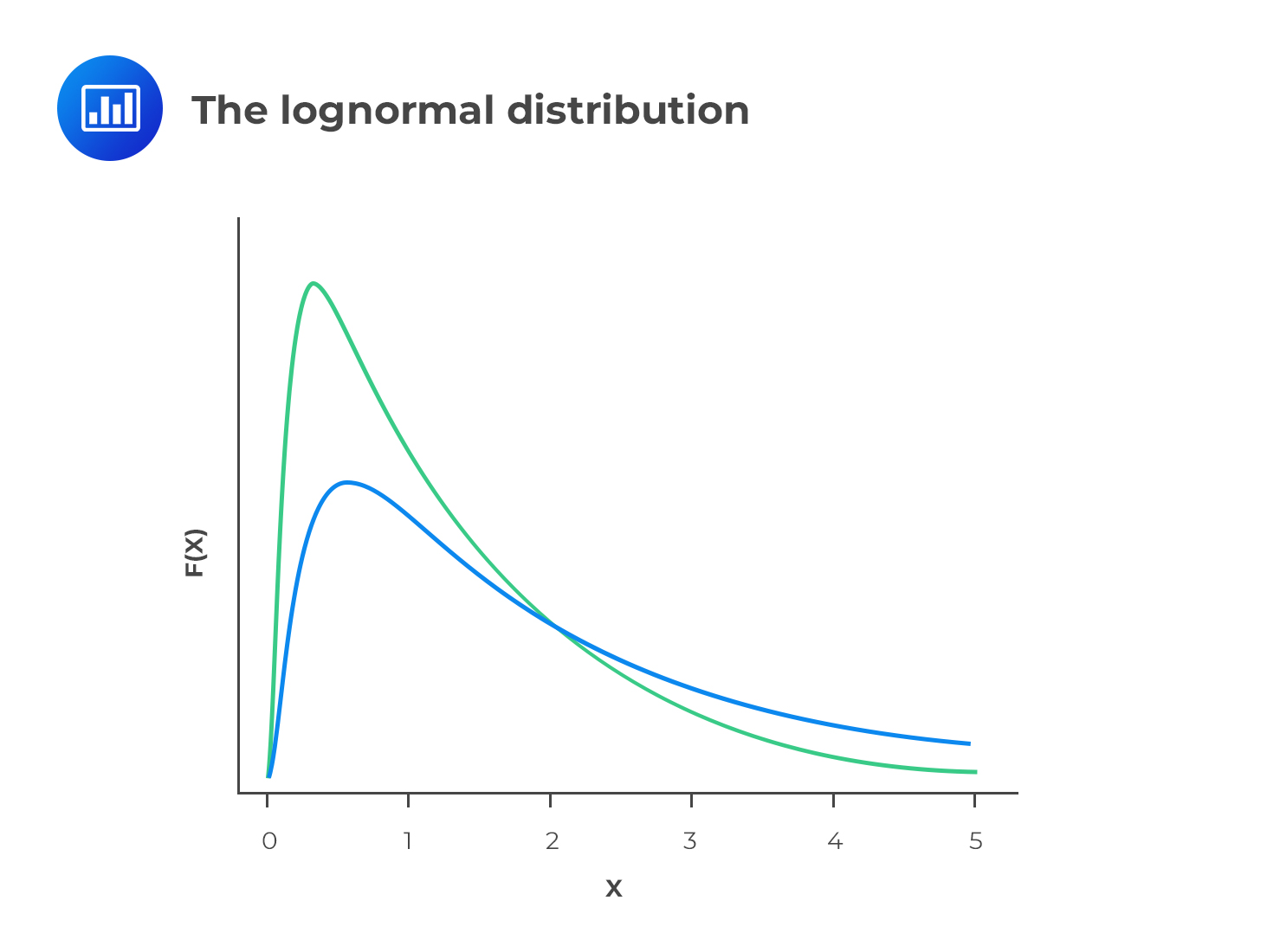 the-lognormal-distribution