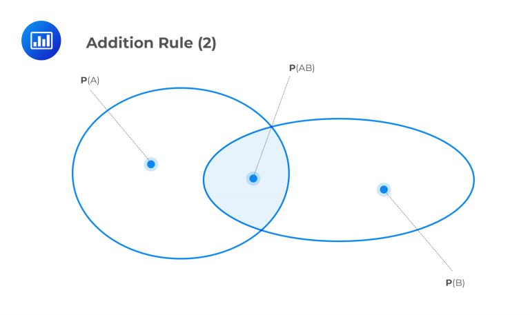 probability rules assignment