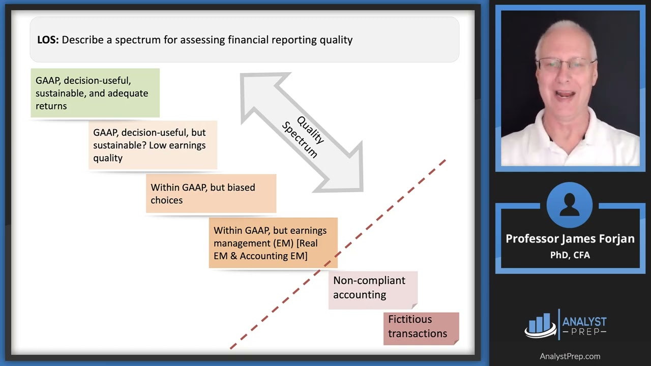 A Spectrum For Financial Reporting Quality CFA Level 1 AnalystPrep