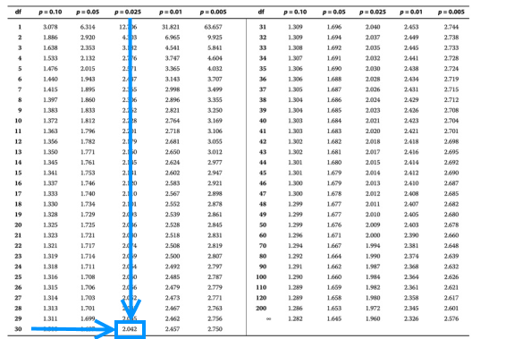 hypothesis test for correlation coefficient