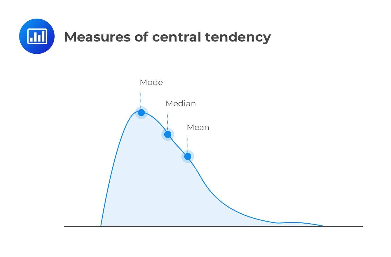 measures-of-central-tendency-example