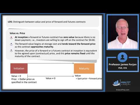 Value & Price of Forward Contracts | CFA Level 1