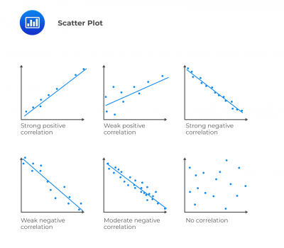 Data Visualization - AnalystPrep | CFA® Exam Study Notes