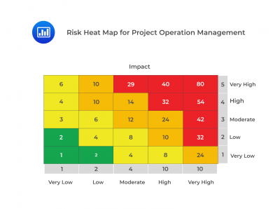 Data Visualization - AnalystPrep | CFA® Exam Study Notes