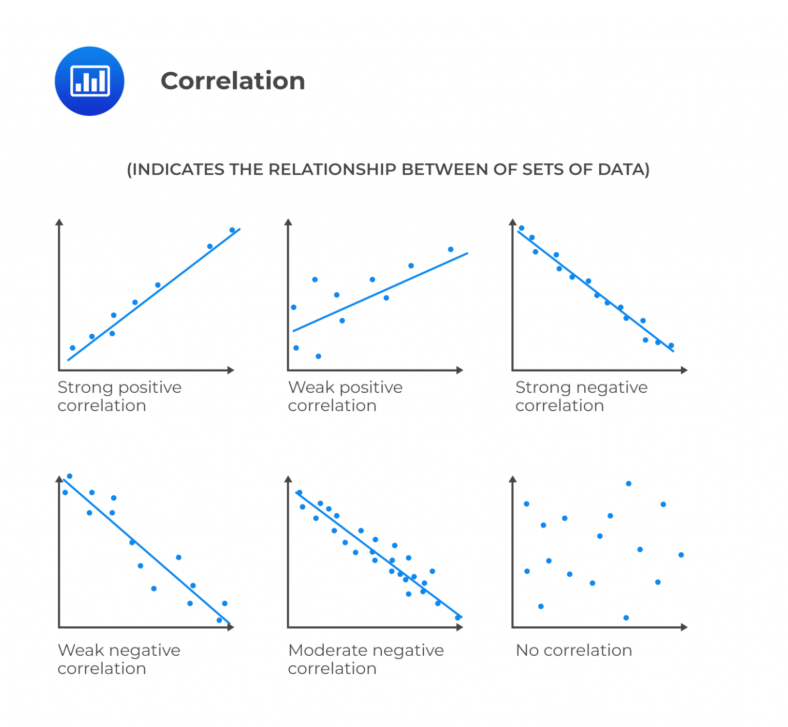 correlation-meaning-significance-types-and-degree-of-correlation