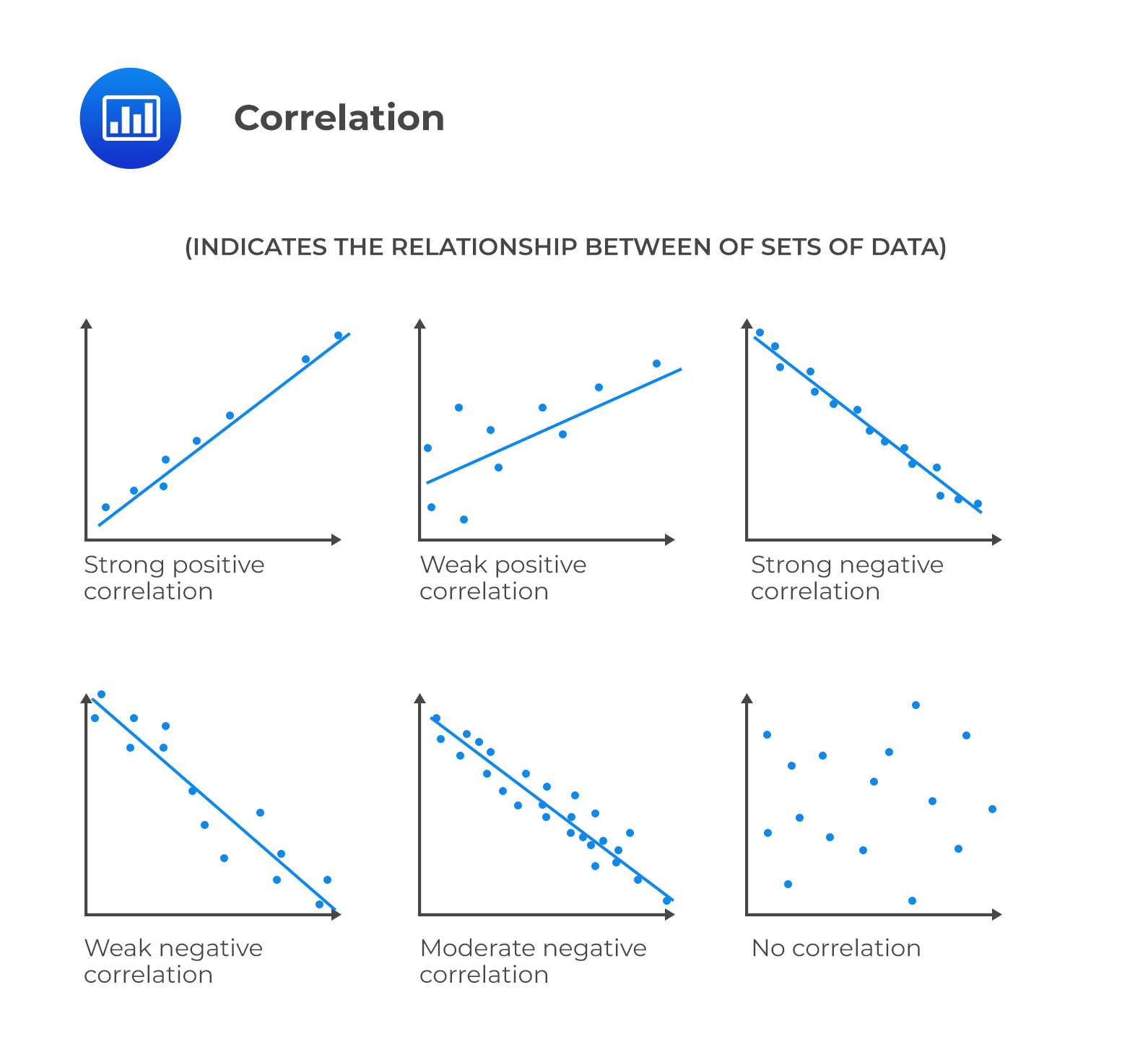 Covariance and Correlation - AnalystPrep | CFA® Exam Study Notes