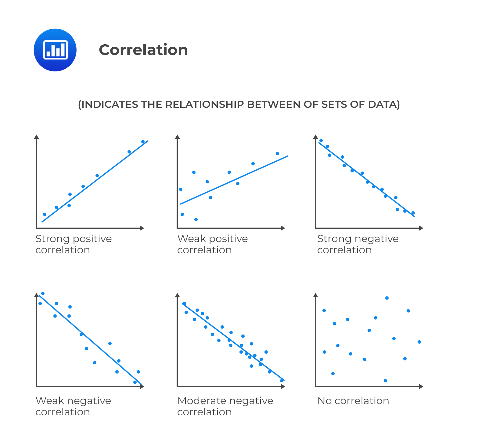 correlation-meaning-types-examples-coefficient