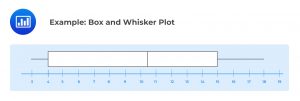 Example: Box and Whisker Plot