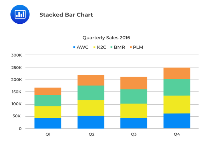 cfa-level-1-stacked-bar-chart