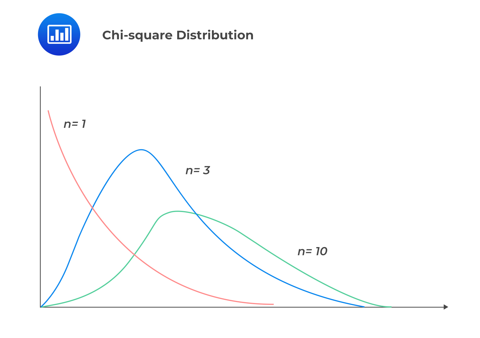 Chi square And F Distributions AnalystPrep CFA Exam Study Notes