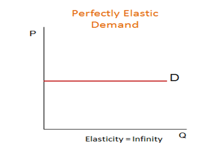 Price, Marginal Cost, Marginal Revenue, Economic Profit, and the ...