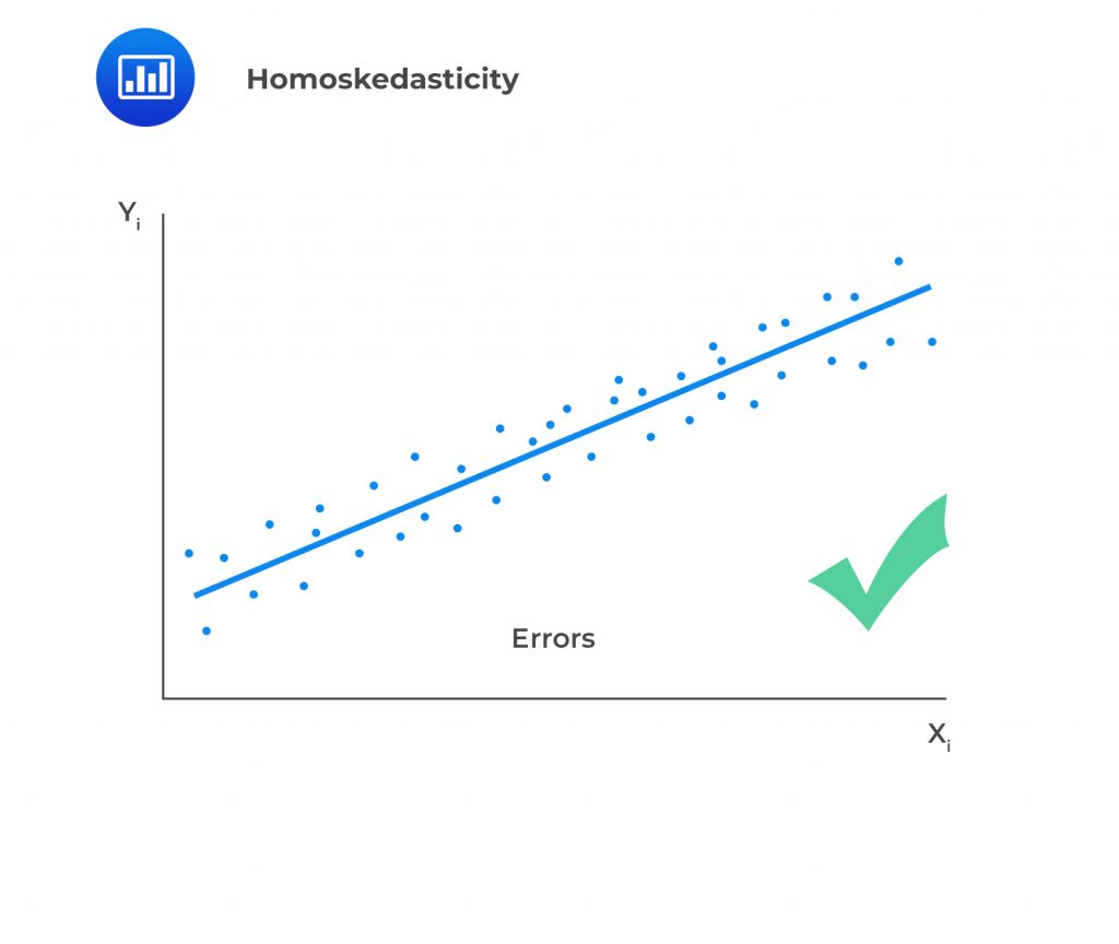 Assumptions Underlying Linear Regression - AnalystPrep | CFA® Exam ...