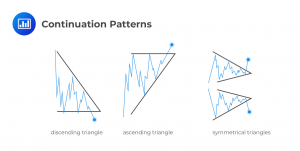 Continuation patterns