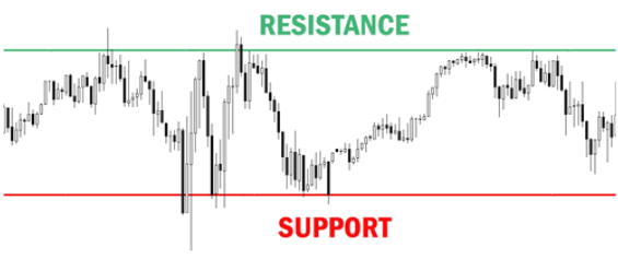 cfa-level-1-support-resistance - AnalystPrep | CFA® Exam Study Notes