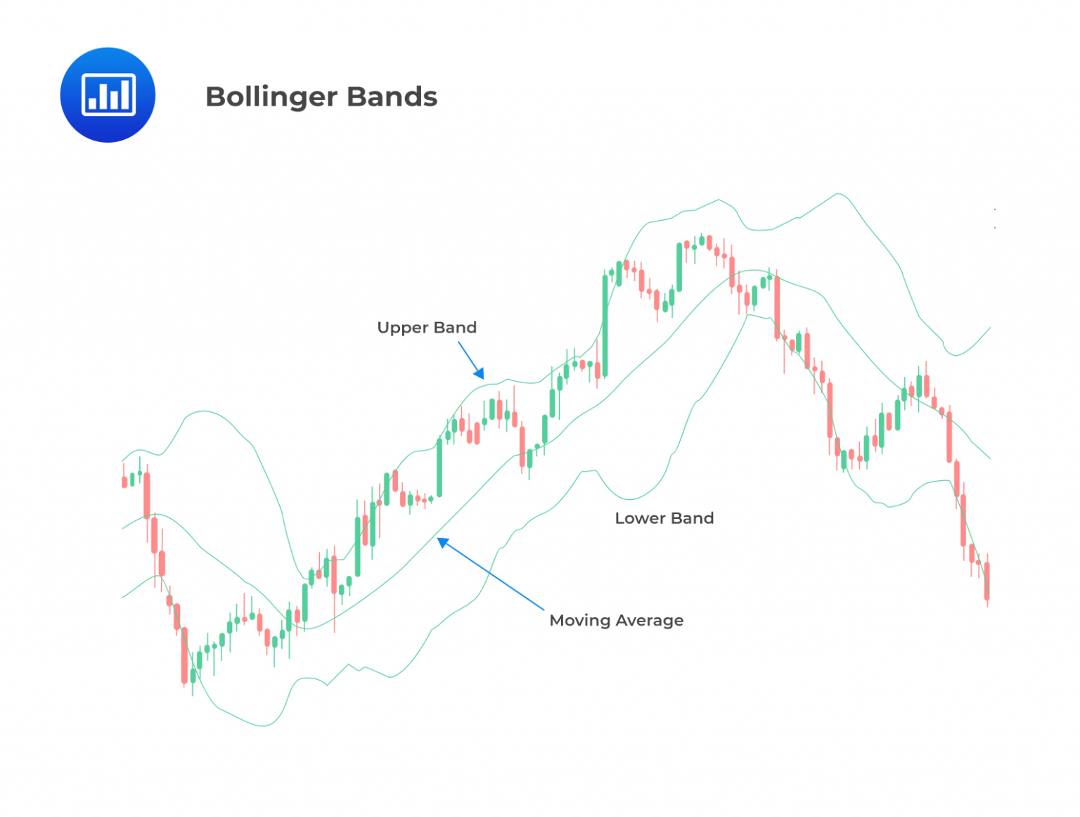 Technical Analysis Indicators AnalystPrep CFA® Exam Study Notes