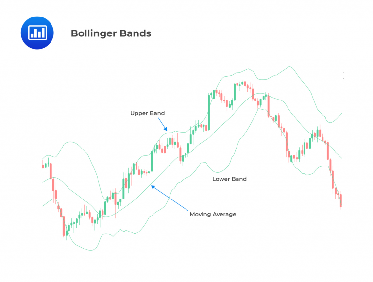 Technical Analysis Indicators - AnalystPrep | CFA® Exam Study Notes