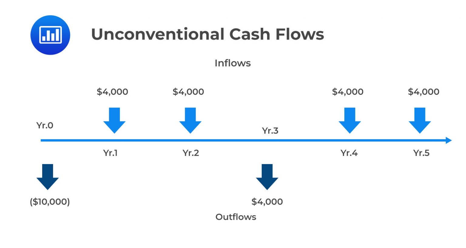 Process and Principles of Capital Allocation AnalystPrep CFA® Exam