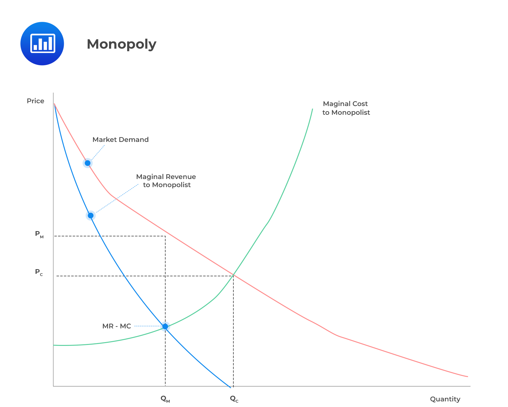 Marginal Cost Curve Perfect Competition