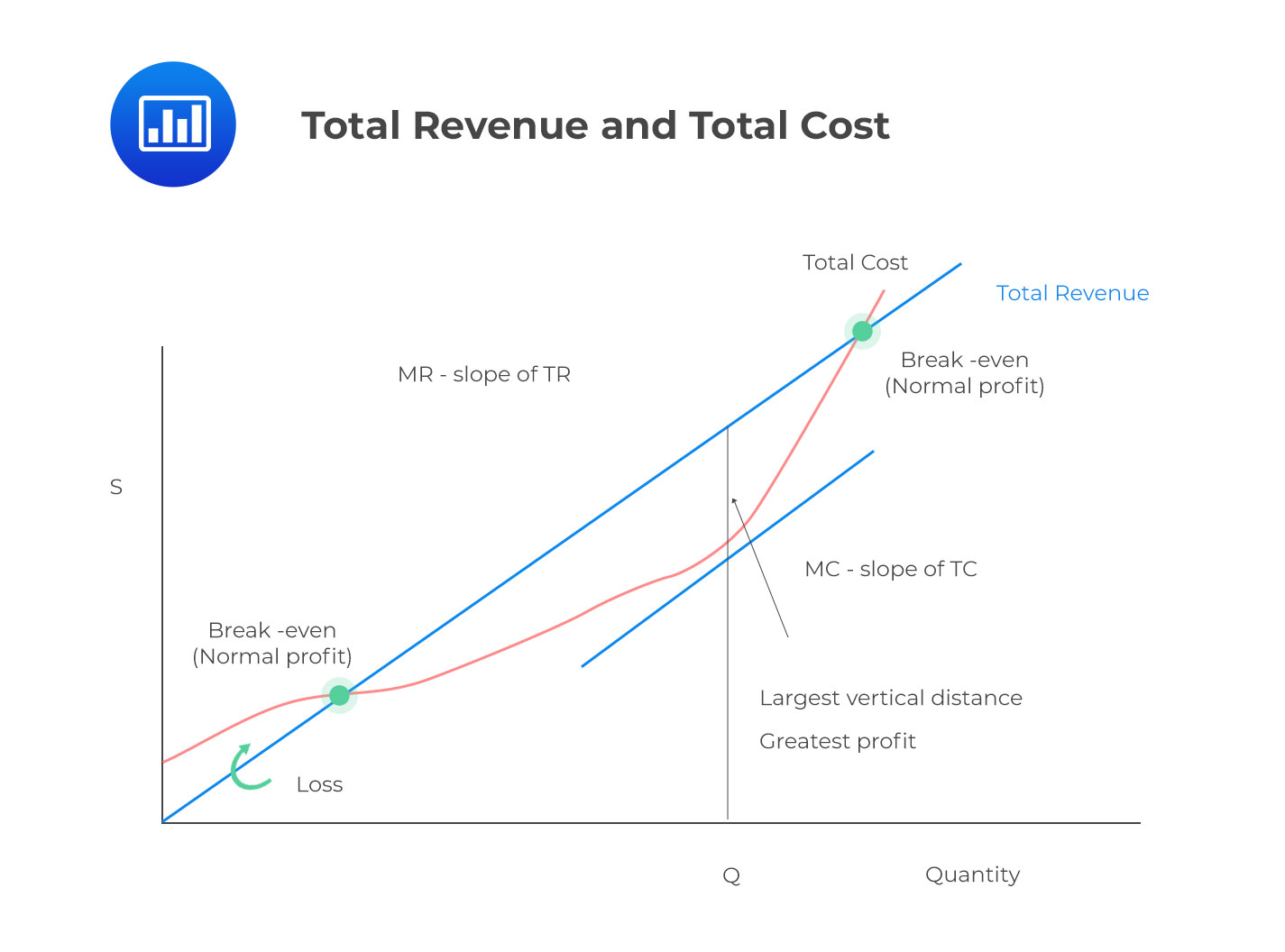 how-to-calculate-gross-profit-on-turnover-haiper