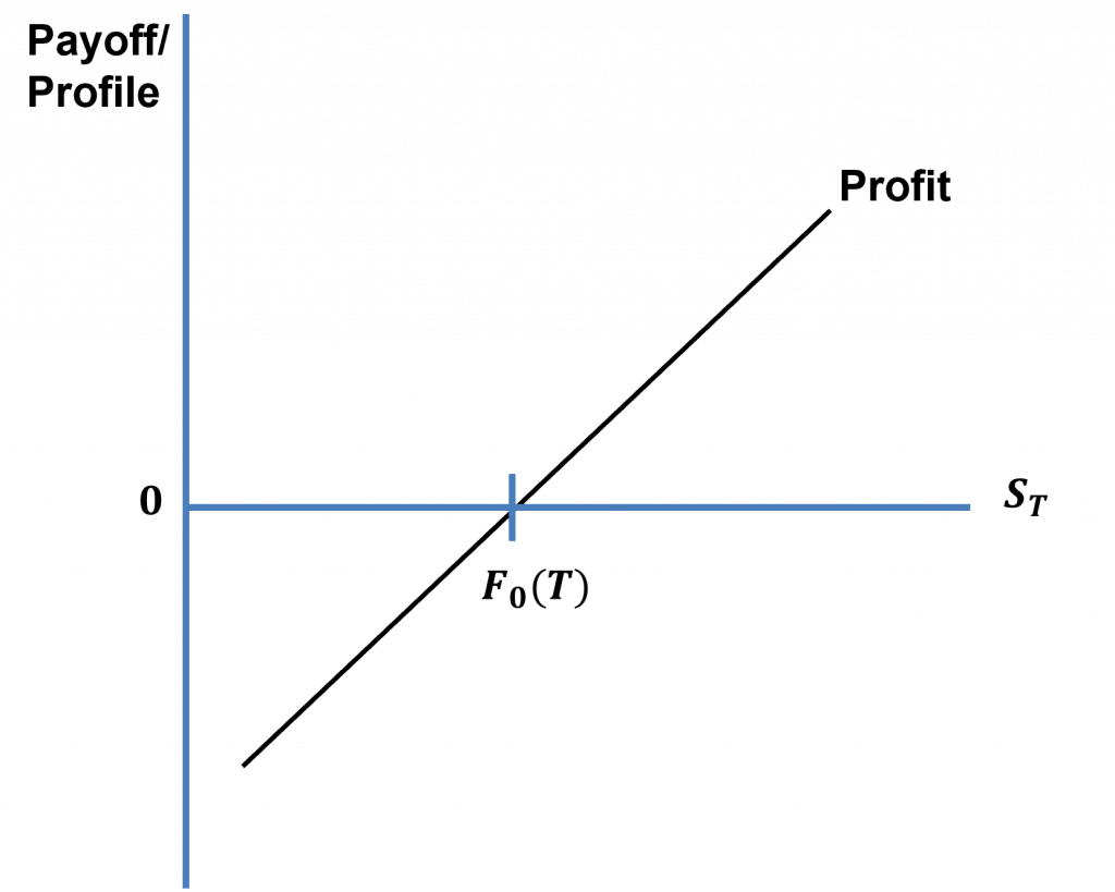 CFA-1 - AnalystPrep | CFA® Exam Study Notes