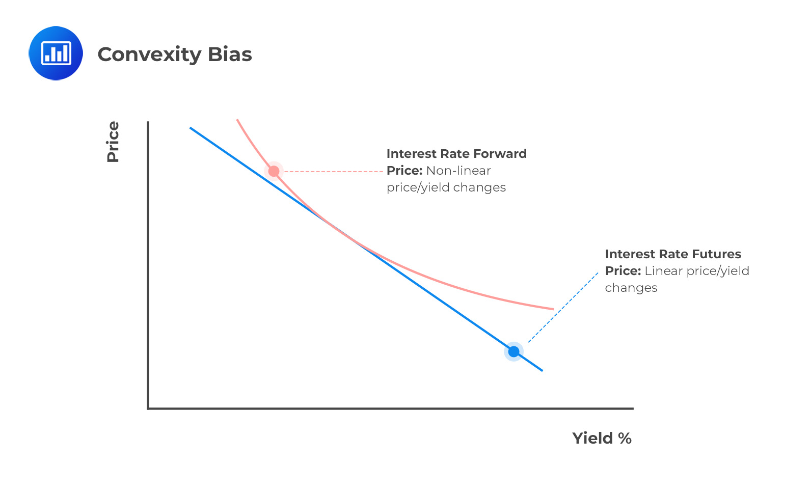 Why Forward and Futures Prices Differ AnalystPrep CFA® Exam Study Notes