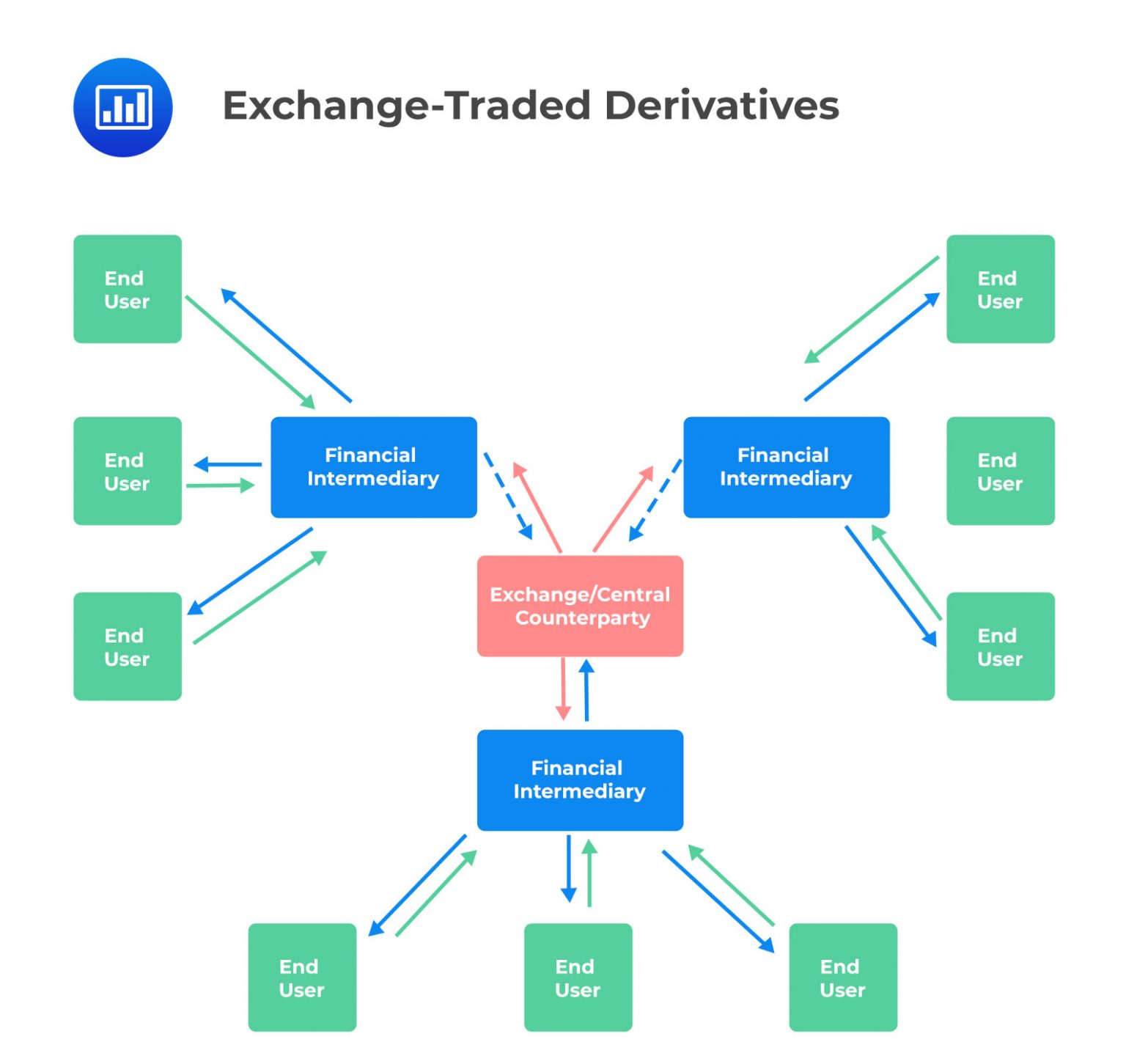 basic-features-of-derivative-markets-analystprep-cfa-exam-study-notes