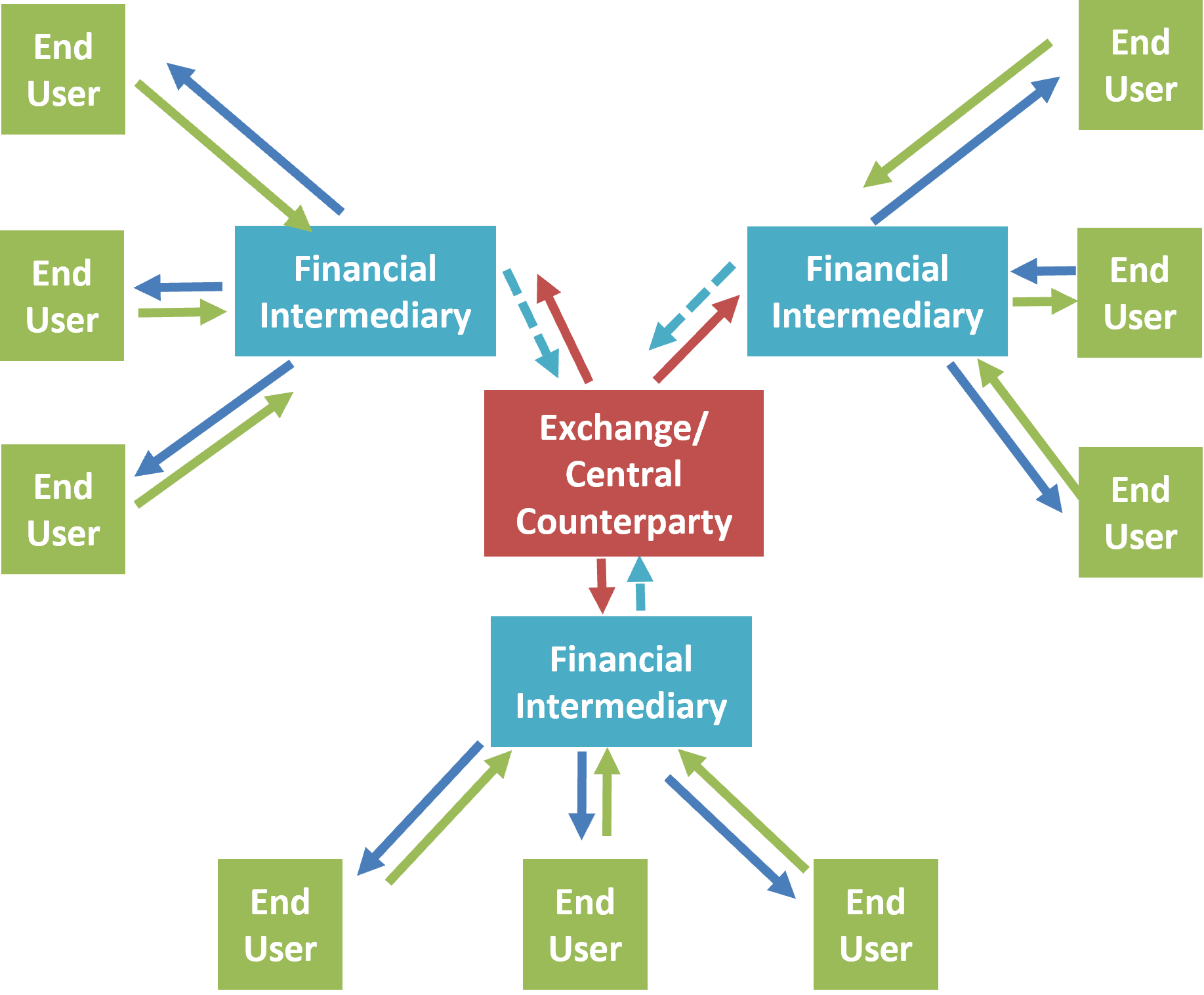 Pic-2 - AnalystPrep | CFA® Exam Study Notes