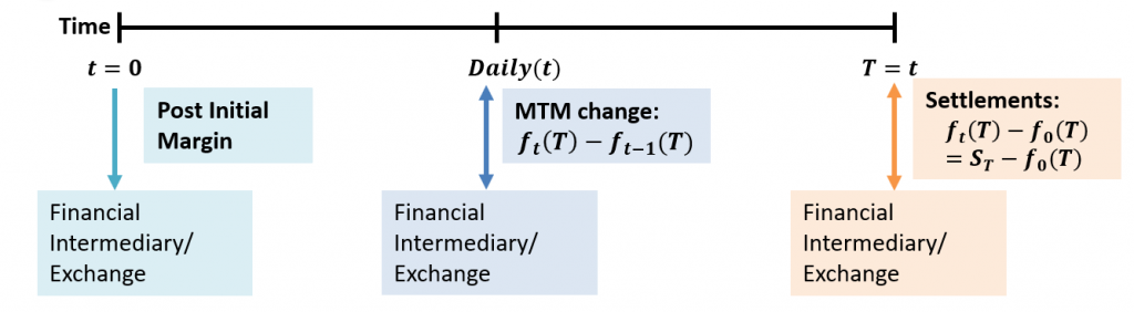 Image-2 - AnalystPrep | CFA® Exam Study Notes