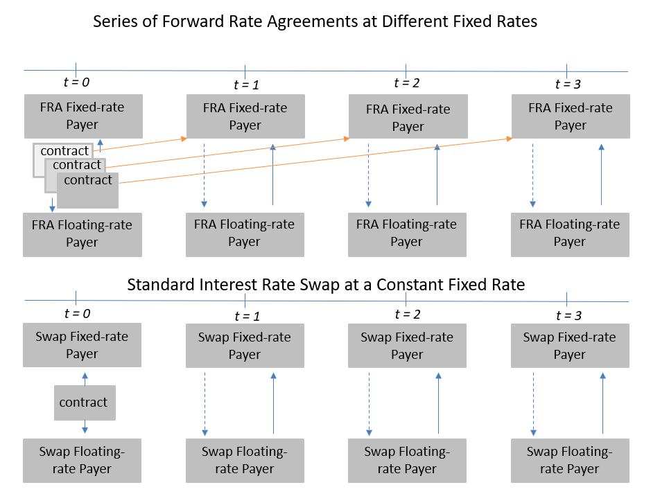 image-9 - AnalystPrep | CFA® Exam Study Notes