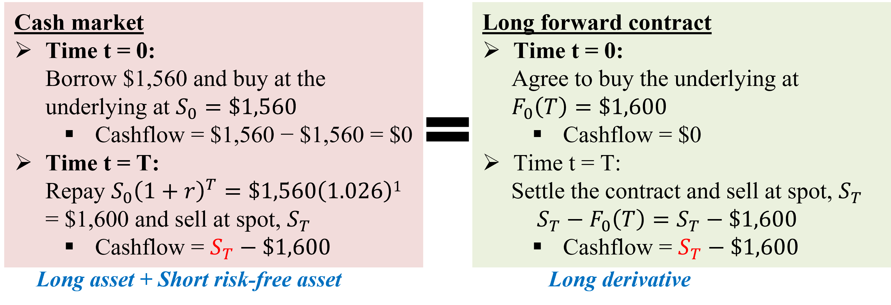 Arbitrage, Replication, and the Cost of Carry AnalystPrep CFA® Exam