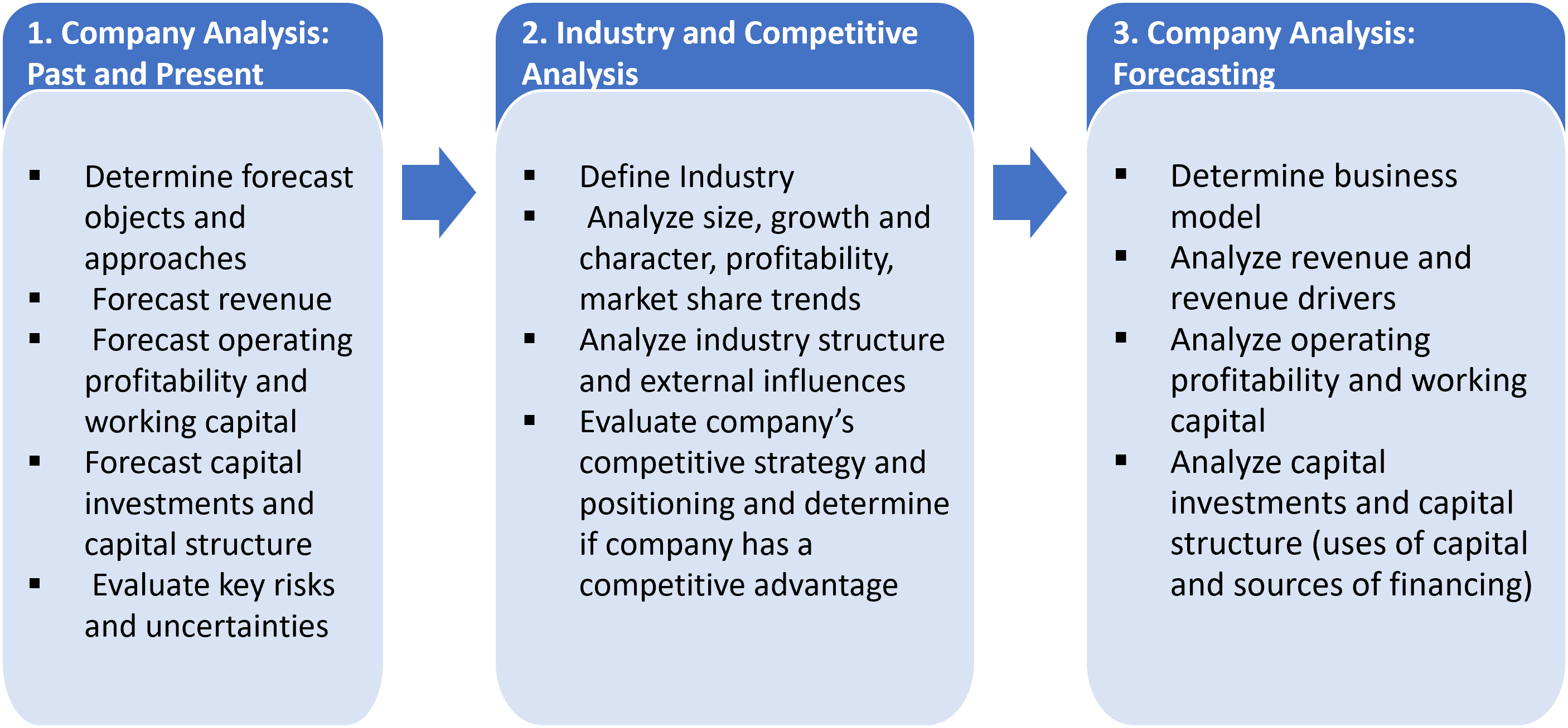 Company and Industry Analysis Framework - AnalystPrep | CFA® Exam Study ...