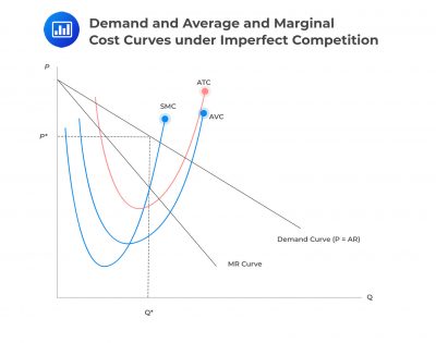 Breakeven Analysis - AnalystPrep | CFA® Exam Study Notes