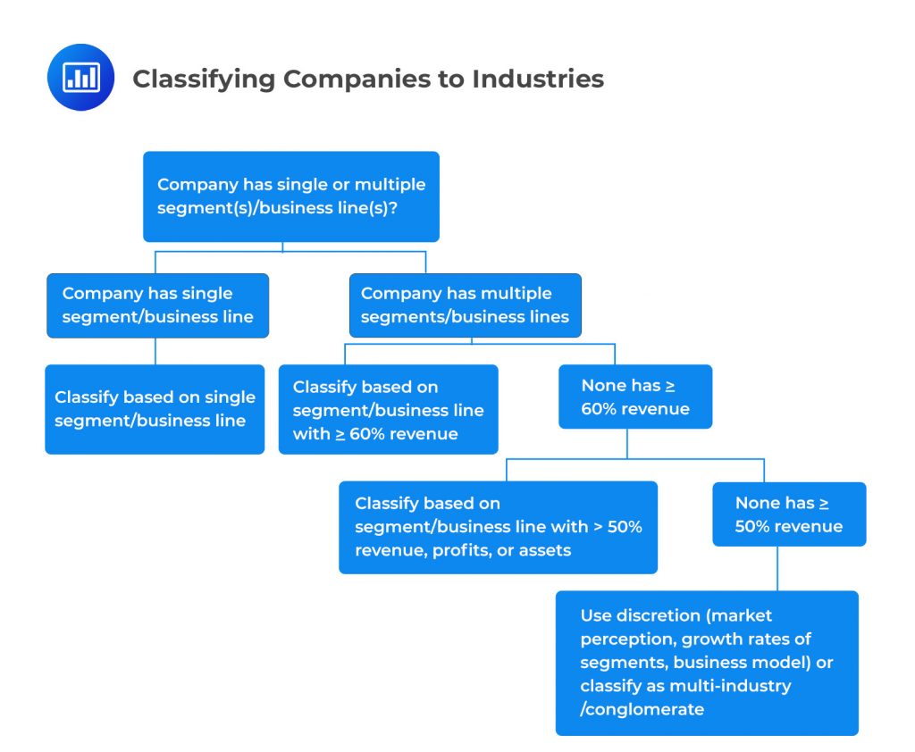 Industry Classification Methods and Grouping Methods for Companies ...