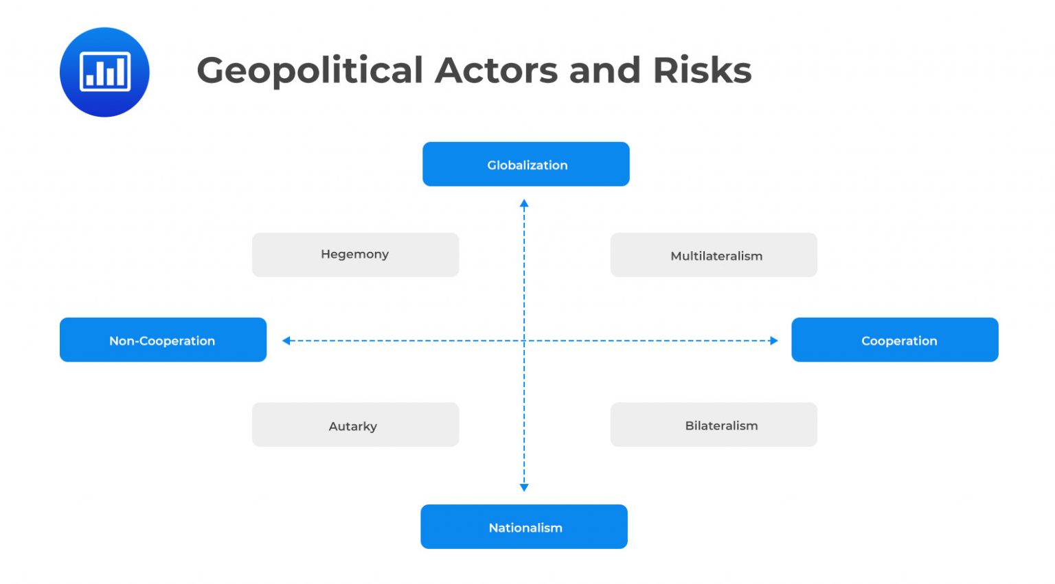 Explaining Geopolitical Risk - AnalystPrep | CFA® Exam Study Notes