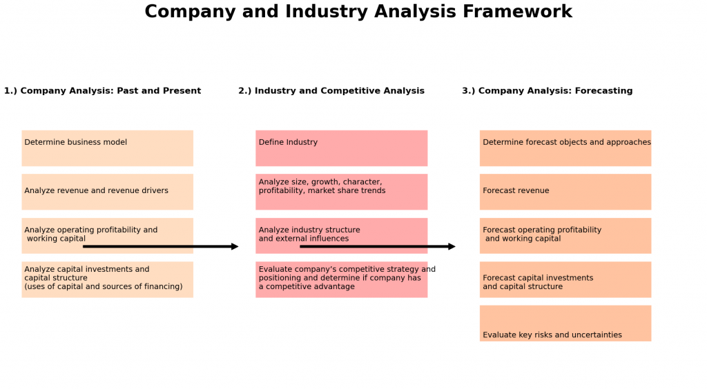 Figure1 - AnalystPrep | CFA® Exam Study Notes