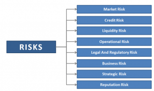 Typology of Risk