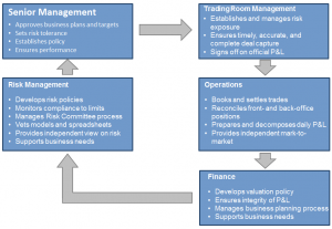Senior-Management-roles