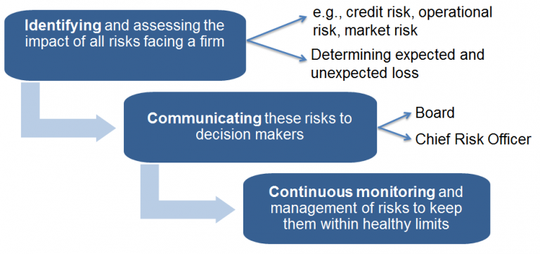 Risk Management Failures | AnalystPrep - FRM Part 1 Study Notes